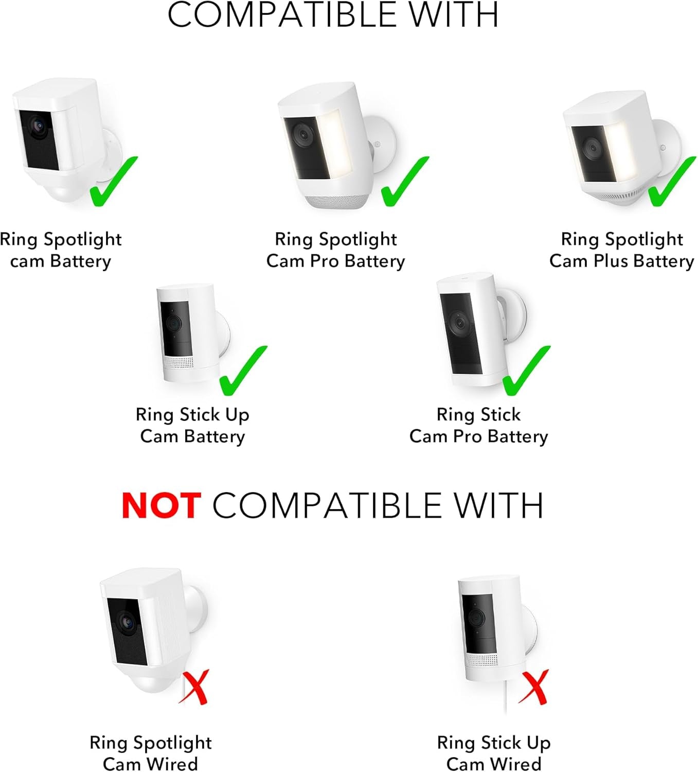 Solar Panel Compatible with Ring Spotlight Cam/Plus/Pro Battery, Stick up Cam/Pro & Outdoor Cam plus Battery - Continuous Power for Ring Surveillance Camera (3-Pack, White)