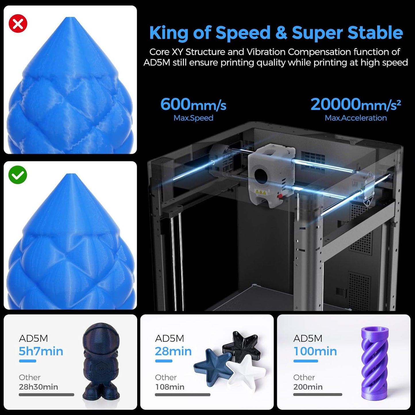 Adventurer 5M 3D Printer, Home Printer with Fully Auto Leveling, 600Mm/S High Speed Printing, 8.7 X 8.7 X 8.7'', Black
